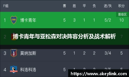 博卡青年与亚松森对决阵容分析及战术解析