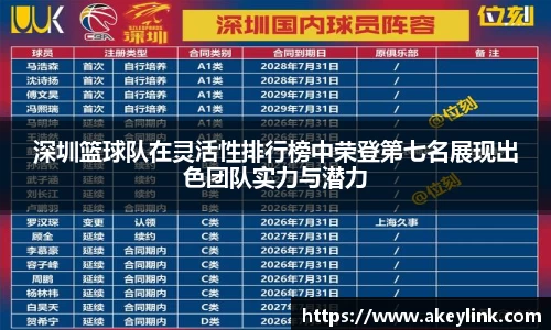 深圳篮球队在灵活性排行榜中荣登第七名展现出色团队实力与潜力