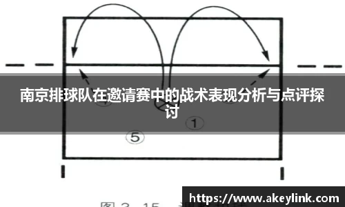 南京排球队在邀请赛中的战术表现分析与点评探讨
